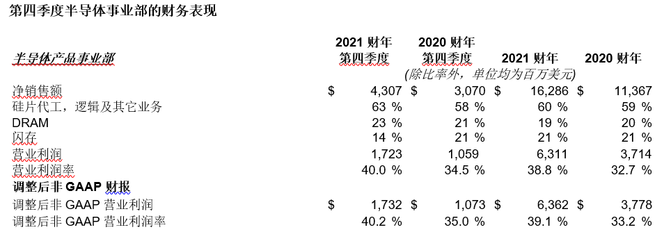 Q4半导体事业部.png Q4半导体事业部.png