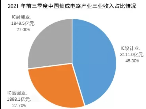 2021前三季.jpg 2021前三季.jpg