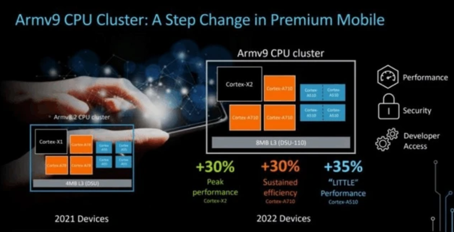 Armv9 CPU.png Armv9 CPU.png