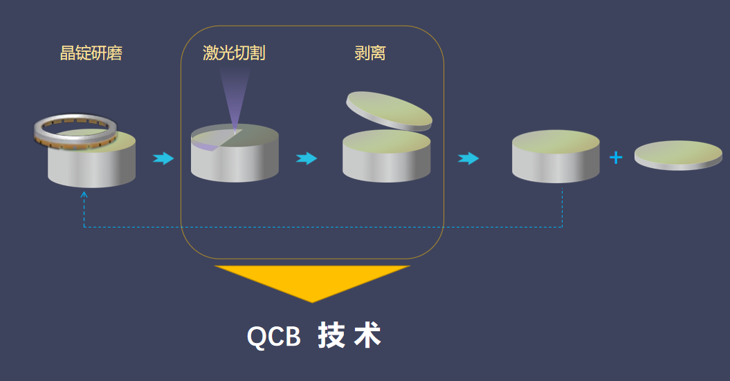 激光切片(QCB技术).png 激光切片(QCB技术).png