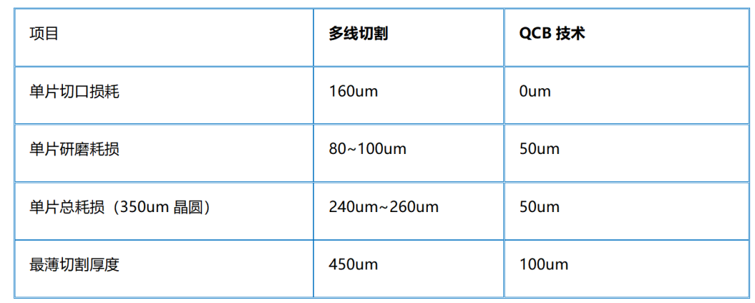 技术优势.png 技术优势.png